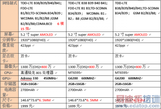 ɴX7⣺6ģ15Ƶȫͨ С5ܷмܣ