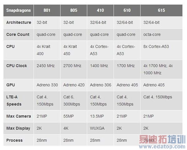 HTC D820u