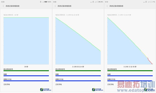 MX4 СNoteԱ⣺500 Լ۱񻰱ս᣿