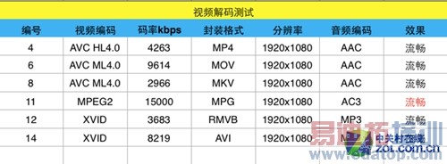 ʯƽ ҫ콢OPPO R1C 