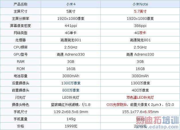 Сnote vs С4ϸԱ⣺ֻ300˭Լ۱֮