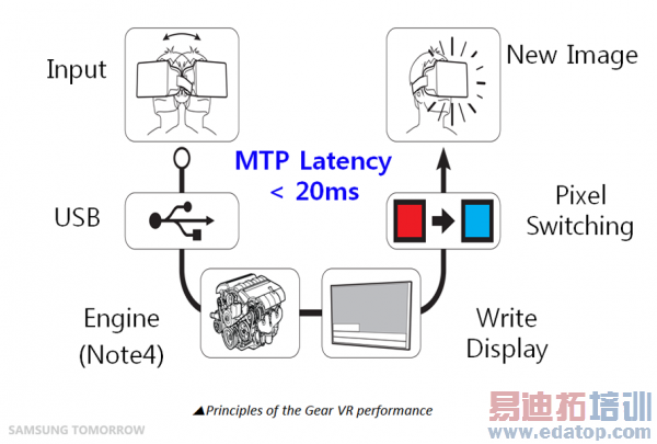 Gear VRʵ