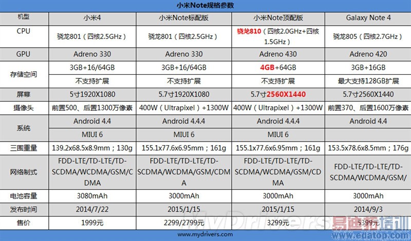 СNoteȫ飺810ɨΪҫ6 Plus С5ηգ