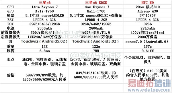 S6 VS. HTC One M9ϸԱ