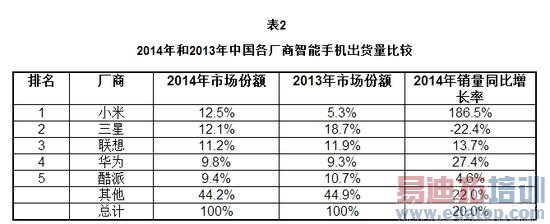 ԴIDC ̫ƶ绰׷٣ 2015 2