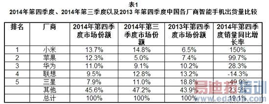 ԴIDC ̫ƶ绰׷٣ 2015 2