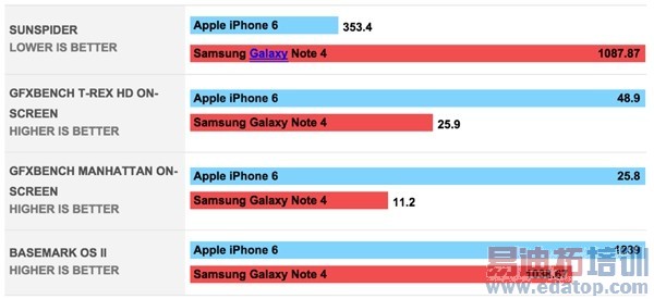 콢ԾGalaxy Note 4/iPhone 6ϸԱ