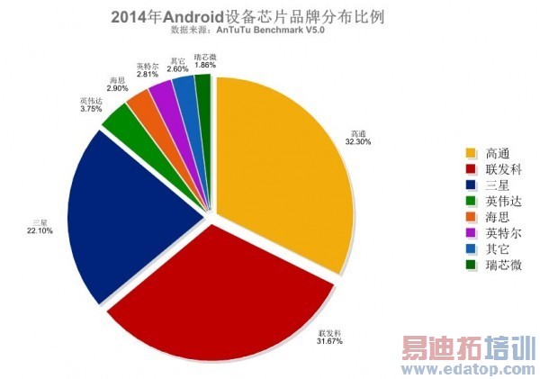 2014 Android ϵͳƶ豸õĴ