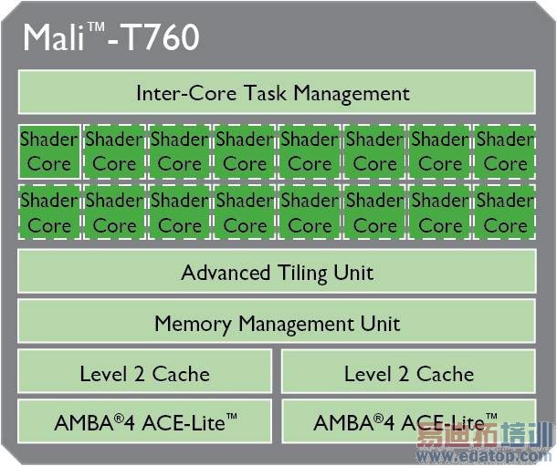 MT6752/MT6732ԱȽǧԪǿ