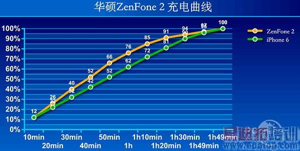 ˶ZenFone 2