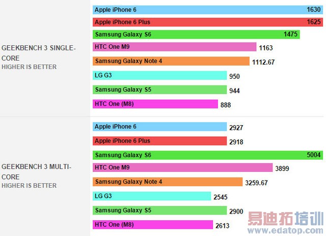 GALAXY S6ԱiPhone 6 