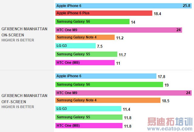 GALAXY S6ԱiPhone 6 