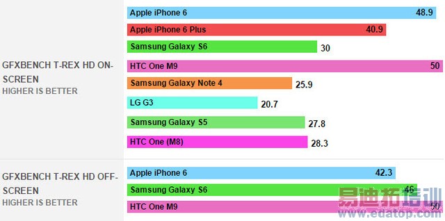 GALAXY S6ԱiPhone 6 