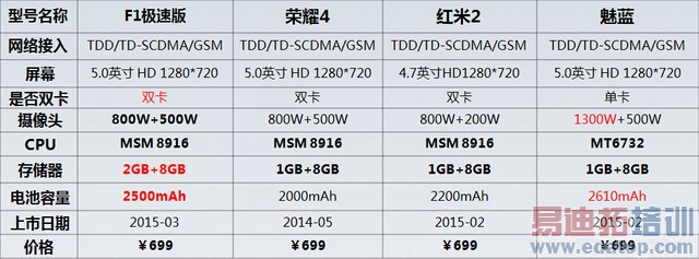 699Ԫ2GB RAM F1ٰ׷ 