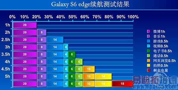 Galaxy S6 edge Сʱ