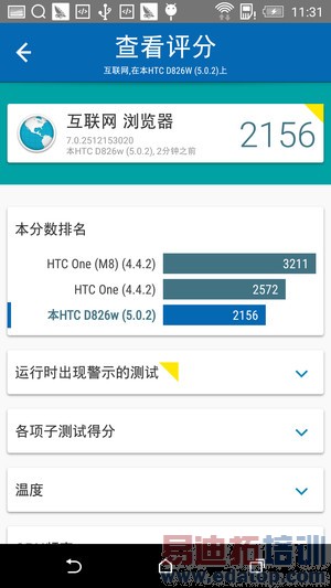 HTC Desire 826