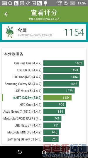 HTC Desire 826