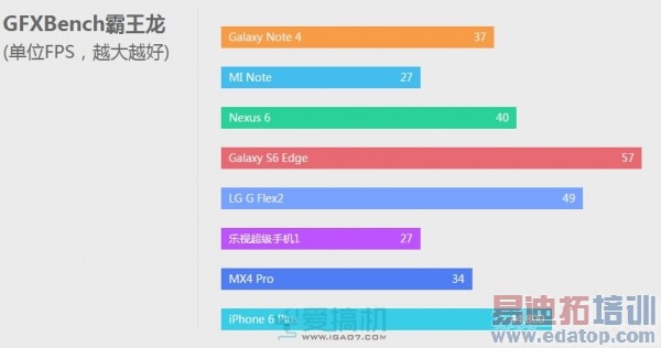 ˭ӲˣExynos 7420 VS 810ܶԾ