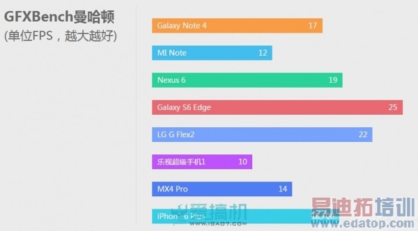 ˭ӲˣExynos 7420 VS 810ܶԾ