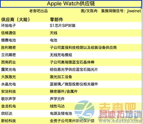 𱬱Ĺ£Apple WatchӦҵ