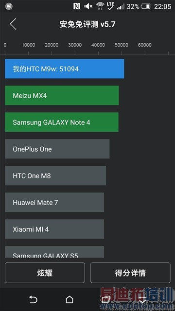 HTC One M9/M9+