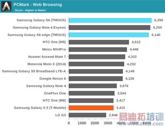 Exynos 7420ȫ⣺935810