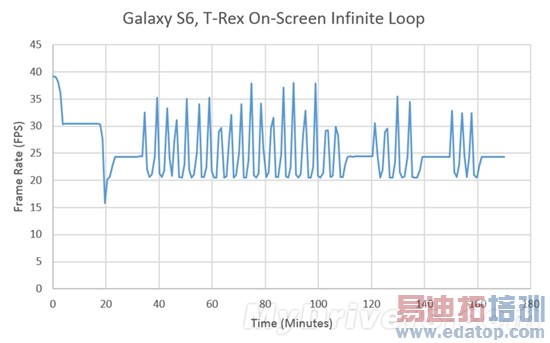 Exynos 7420ȫ⣺935810