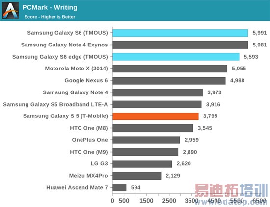 Exynos 7420ȫ⣺935810