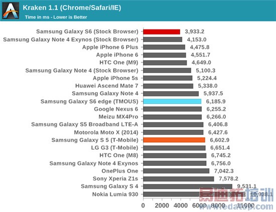 Exynos 7420ȫ⣺935810