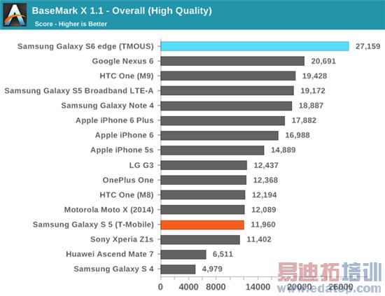 Exynos 7420ȫ⣺935810