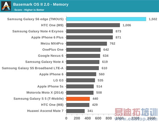 Exynos 7420ȫ⣺935810