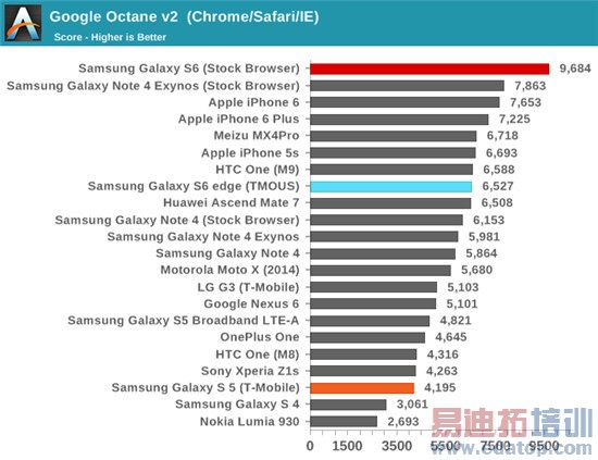 Exynos 7420ȫ⣺935810