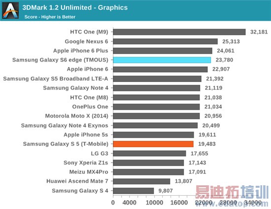 Exynos 7420ȫ⣺935810