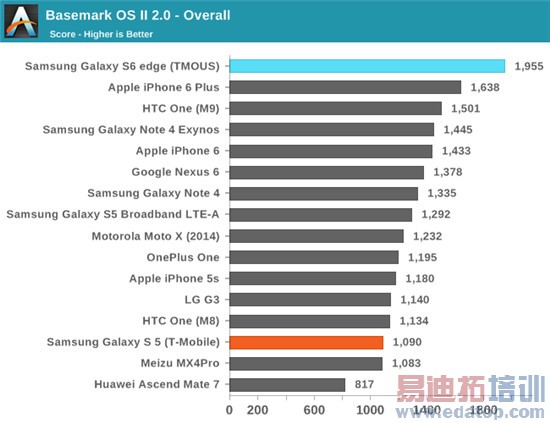 Exynos 7420ȫ⣺935810