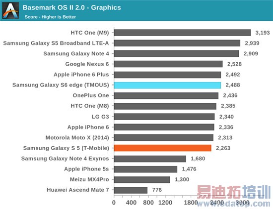 Exynos 7420ȫ⣺935810