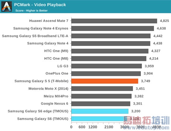 Exynos 7420ȫ⣺935810