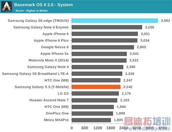 Exynos 7420ȫ⣺935810