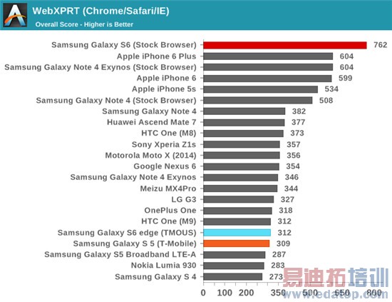 Exynos 7420ȫ⣺935810