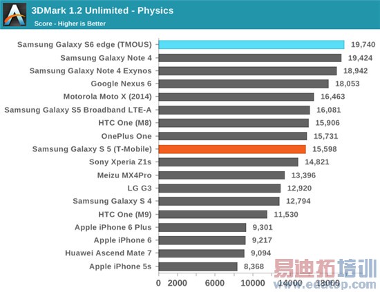 Exynos 7420ȫ⣺935810