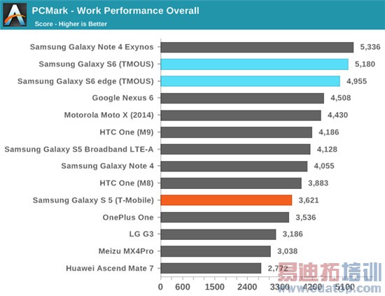 Exynos 7420ȫ⣺935810