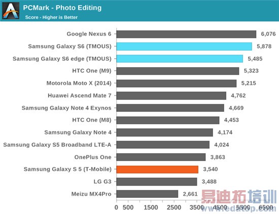 Exynos 7420ȫ⣺935810