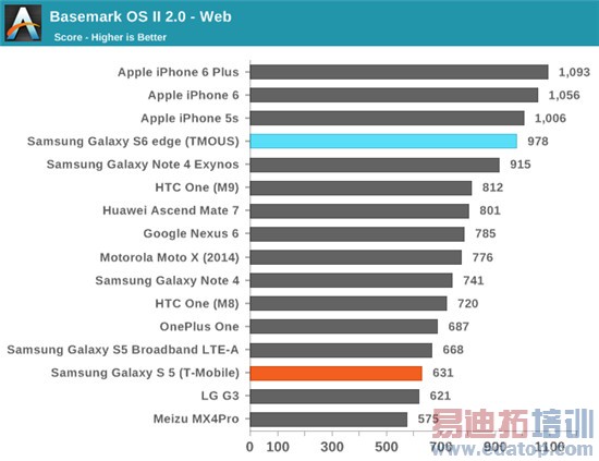 Exynos 7420ȫ⣺935810