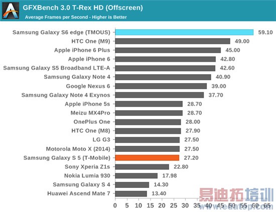 Exynos 7420ȫ⣺935810