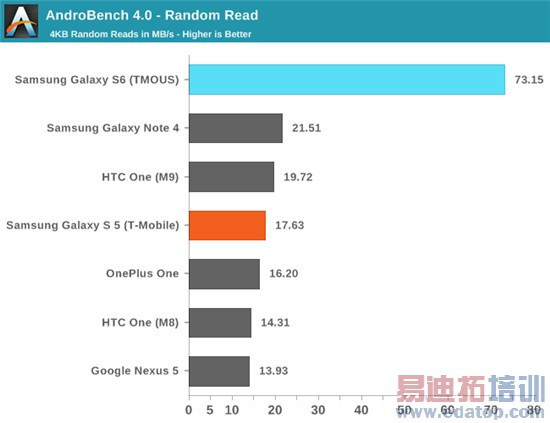 Exynos 7420ȫ⣺935810