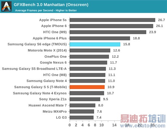 Exynos 7420ȫ⣺935810