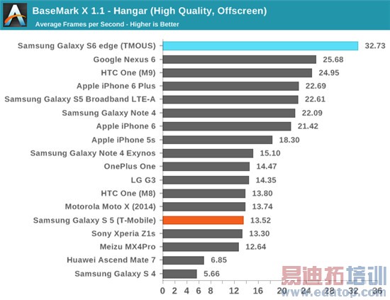 Exynos 7420ȫ⣺935810