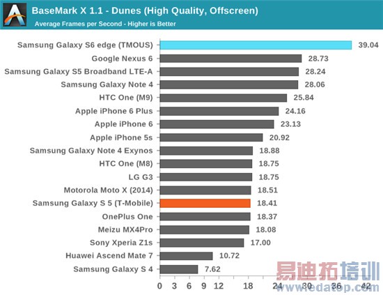 Exynos 7420ȫ⣺935810