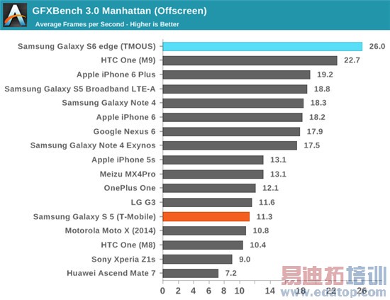 Exynos 7420ȫ⣺935810