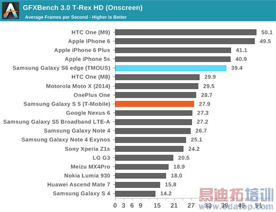 Exynos 7420ȫ⣺935810