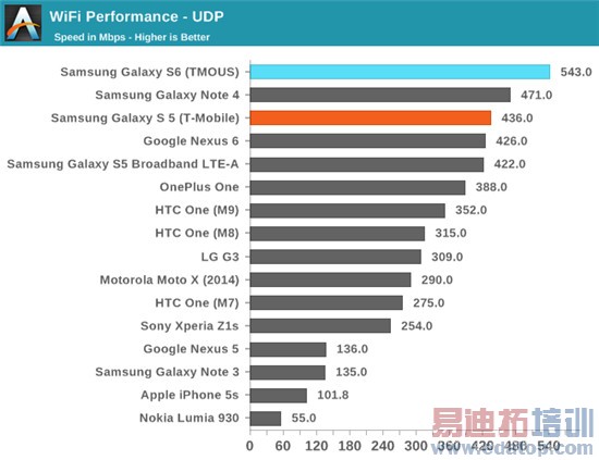 Exynos 7420ȫ⣺935810